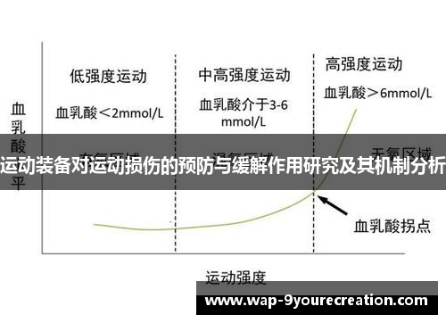 运动装备对运动损伤的预防与缓解作用研究及其机制分析